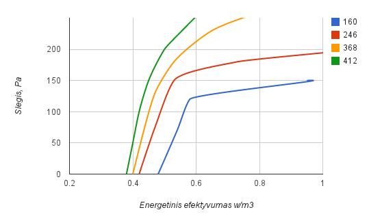 evr_duo_1400_ec_ee