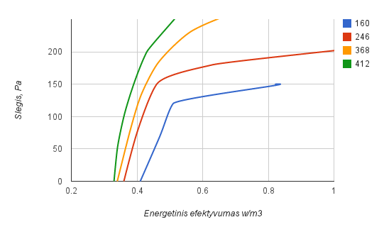 evr_duo_2200_ec_ee