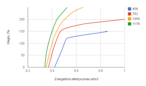 evr_duo_2700_ec_ee