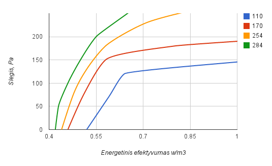 evr_duo_400_ec_ee