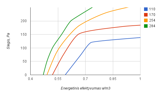 evr_duo_400_ee