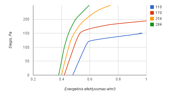 evr_duo_600_ec_ee