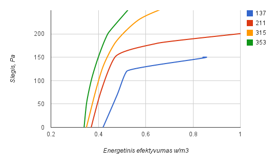 evr_duo_900_ec_ee